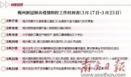 梅州最新爆料消息疫情通报,多区域现新增病例，防控措施升级